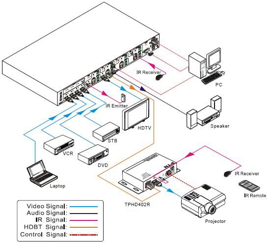 BERKATU柏卡圖  4K HDBaseT矩陣切換器