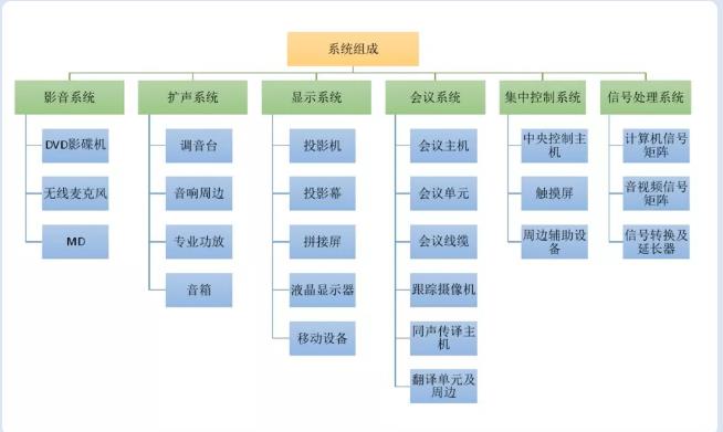 中控系統(tǒng)組成