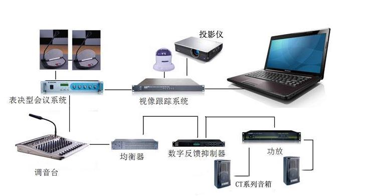 帶有視像自動跟蹤功能會議系統(tǒng)解決方案