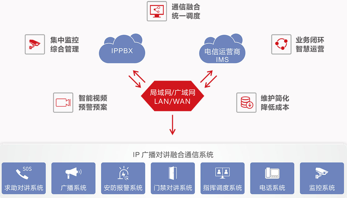 重慶消防應(yīng)急廣播系統(tǒng)解決方案分析