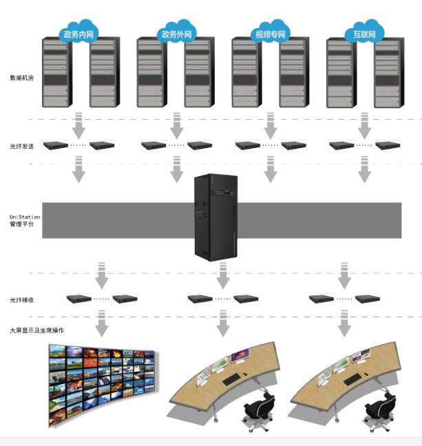 指揮調(diào)度中心系統(tǒng)解決方案人機分離