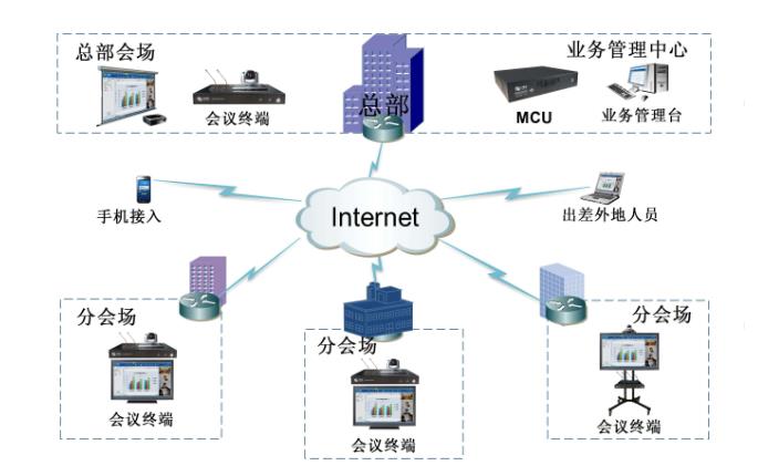 如何組建一套完整的公司視頻會議系統(tǒng) 會議系統(tǒng)需要用到哪些設(shè)備?