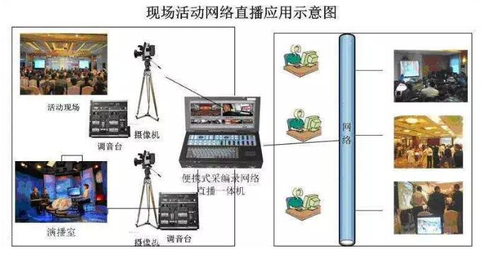 現(xiàn)場視音頻轉播系統(tǒng)